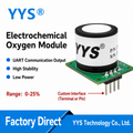 SC03-O2 O2 Industrial Gas Sensor Module with UART / Digital Output