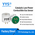SC-F4 CH4 / LPG / Natural Gas Sensing Element